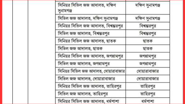 সুনামগঞ্জের ১২ উপজেলায় সিনিয়র সিভিল জজ আদালত স্থাপনের উদ্যোগ