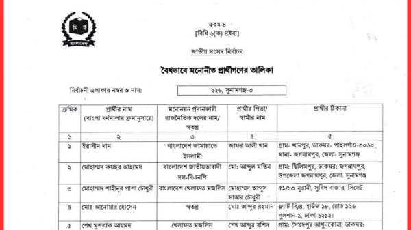 সুনামগঞ্জ-৩ আসনে বিএনপি ও জামায়াতসহ ৫ প্রার্থীর মনোনয়নপত্র বৈধ